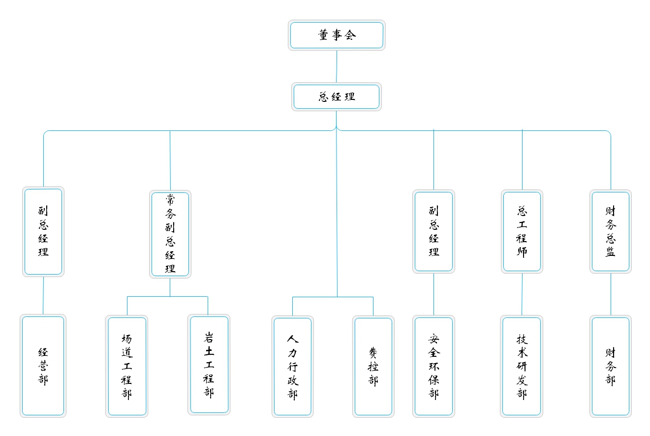 2022-2-15组织机构图.jpg